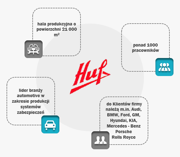 HUF infografika strona