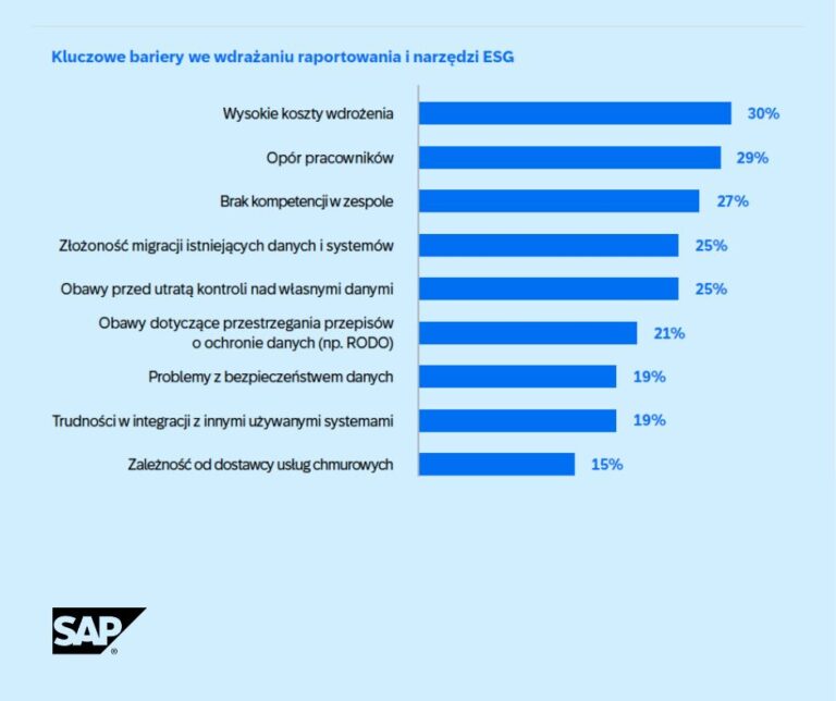 SAP raport biznes napedzany cyfrowo czy przez ludzi 5 768x644