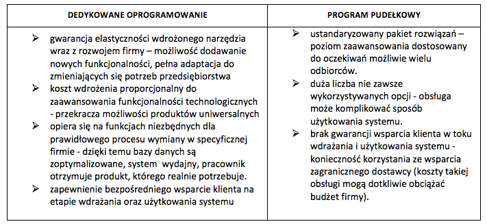 EDI TAB2