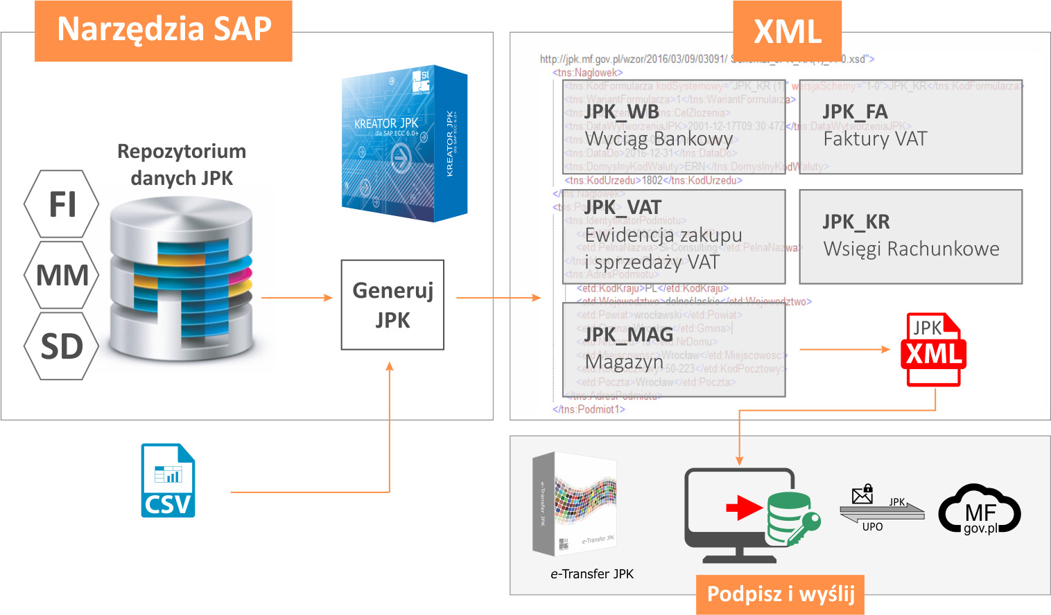 Kreator JPK działania