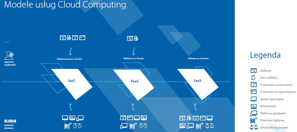 Marketplace  przestrzen dla oprogramowania