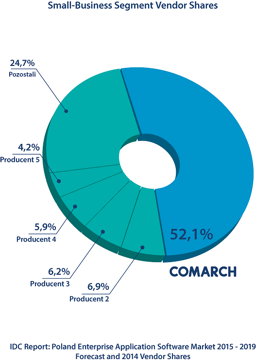 comarch wykres 20150902 final 3