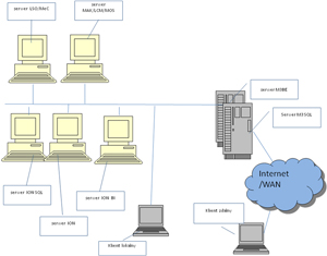 infor schemat