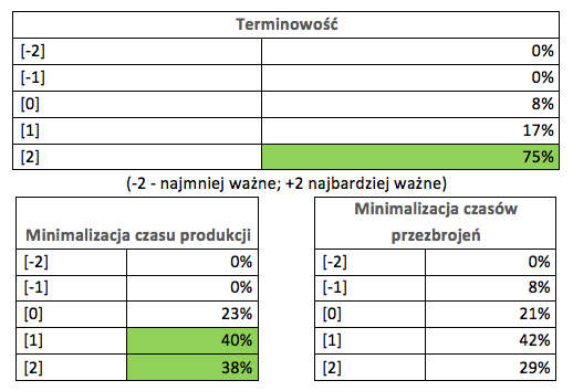 planowanie produkcji erp-view rys4