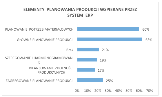 planowanie produkcji erp-view rys7