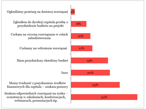 raport medycyna inf 2