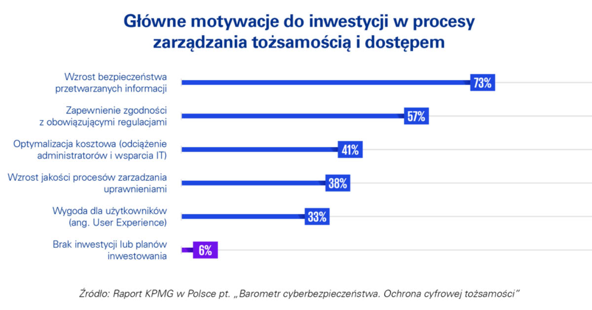 liczba zarejestrowanych incydentow bezp 2