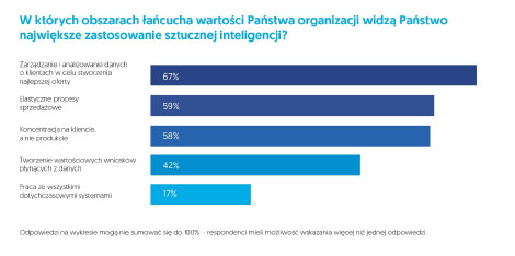 najwieksze wyzwania 2021 asseco 2