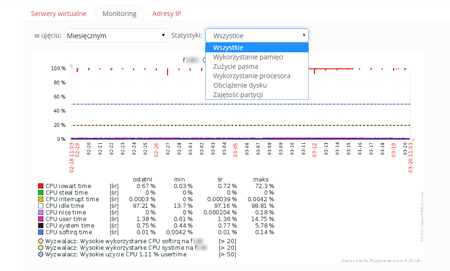 serwer zarzadzany monitoring zasoboww