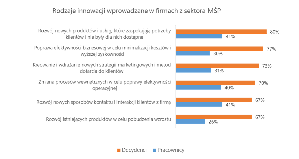 2016 12 ipsos 1