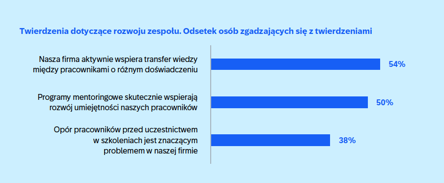 Raport SAP Polska 2025 2