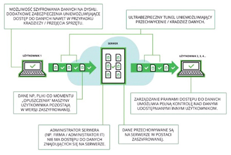 UseCrypt