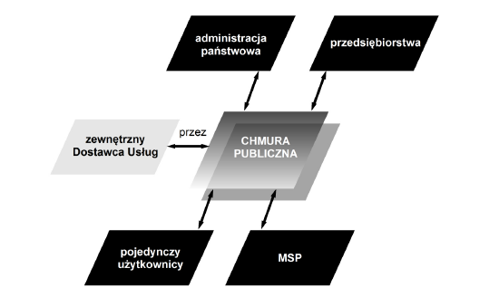 atlas chmur 3