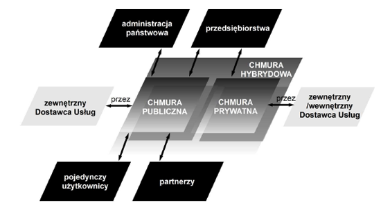 atlas chmur chmura hybrydowa