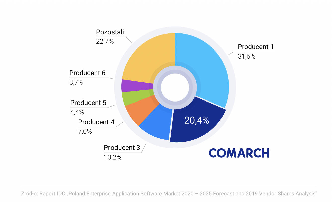 comarch erp badania wynik