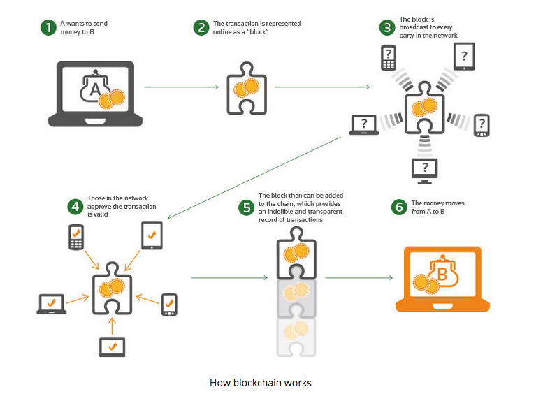 diagram itconsulting 2018