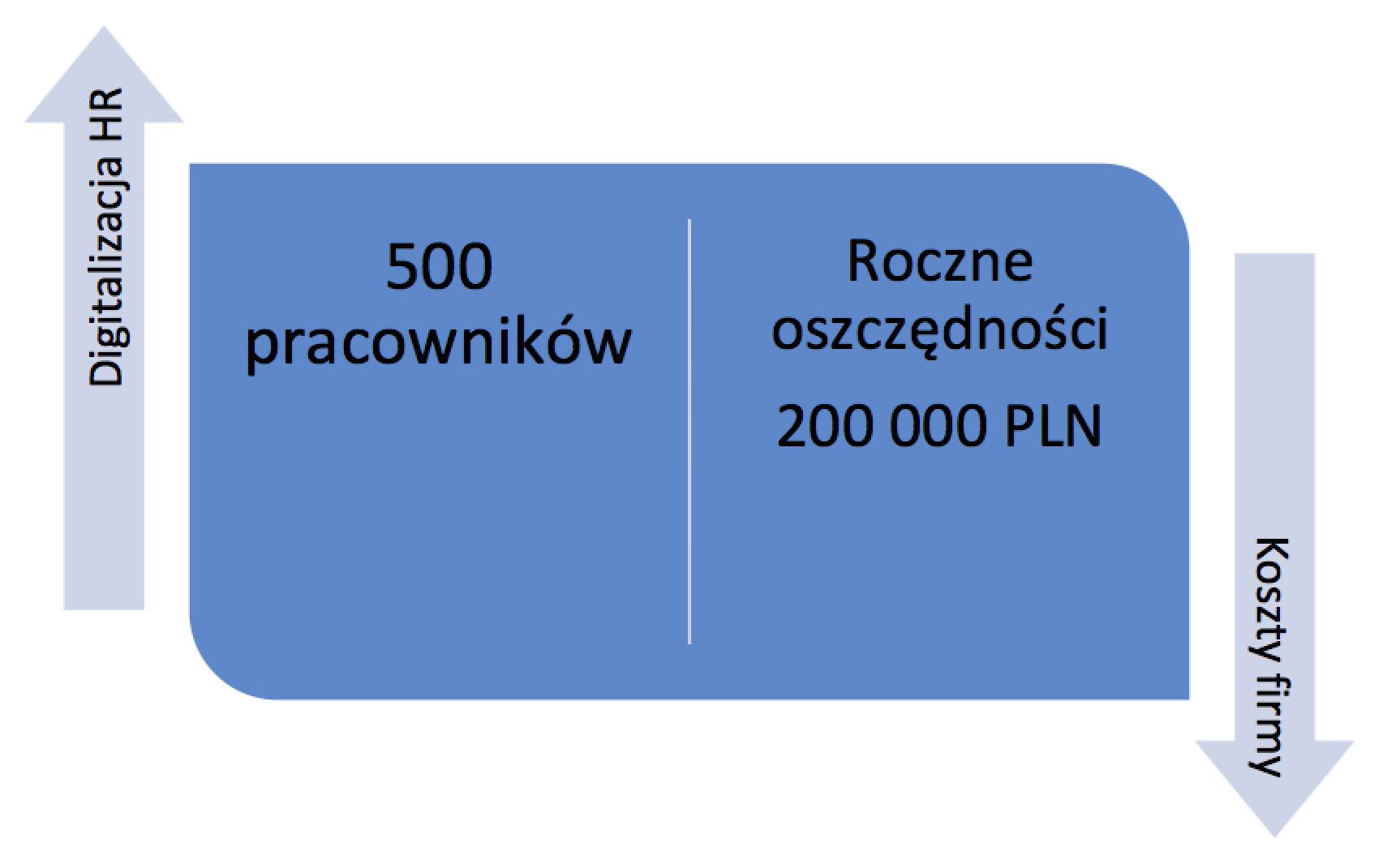 digitalizacja akt pracowniczych