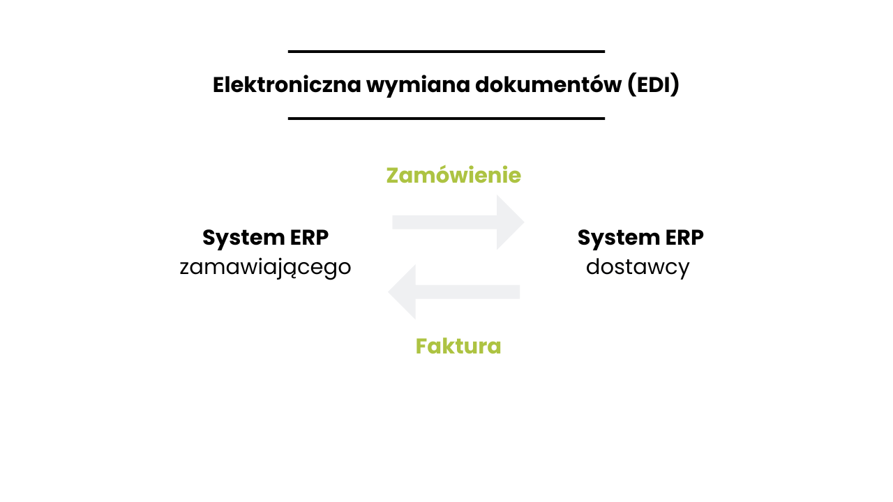 elektroniczna wymiana dokumentow edi