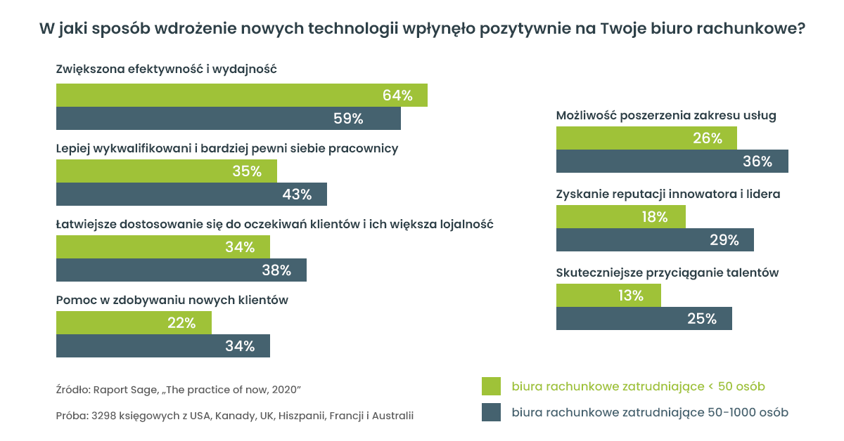 erp view obsluga ksieowa firm