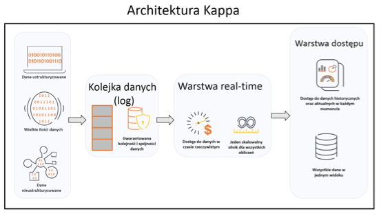 grafika 3 capgemini