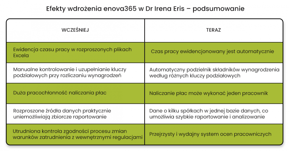 program kadrowo placowy 1 1110x581