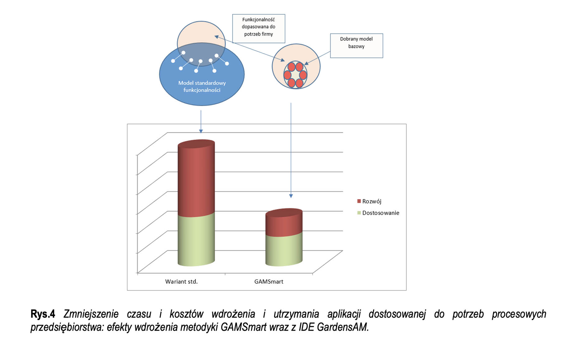 rys4 Zmniejszenie czasu i kosztów wdrożenia i utrzymania aplikacji dostosowanej do potrzeb procesowych przedsiębiorstwa
