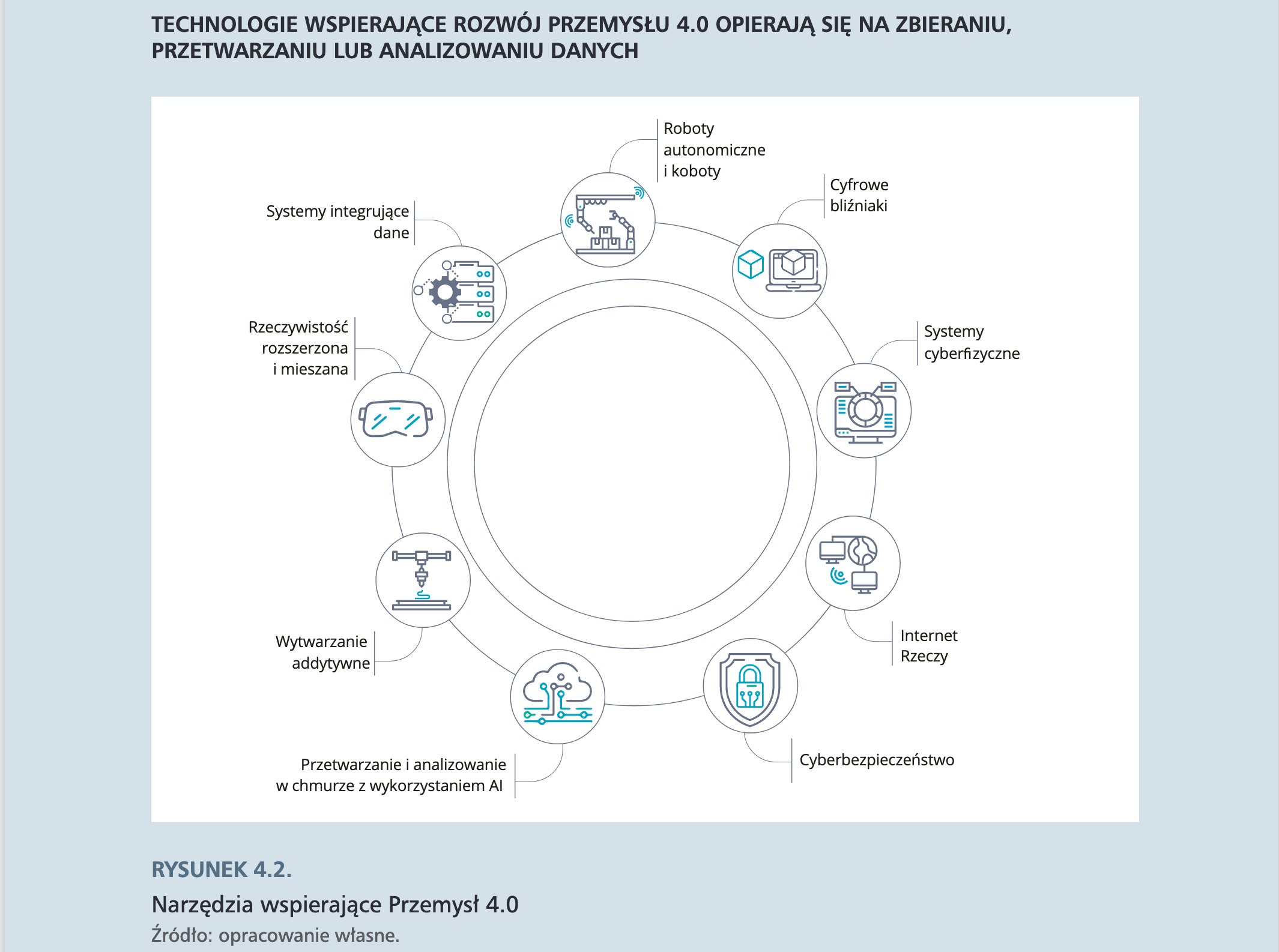 rysunek4 2 narzedzia wspierające Przemysł 4 0