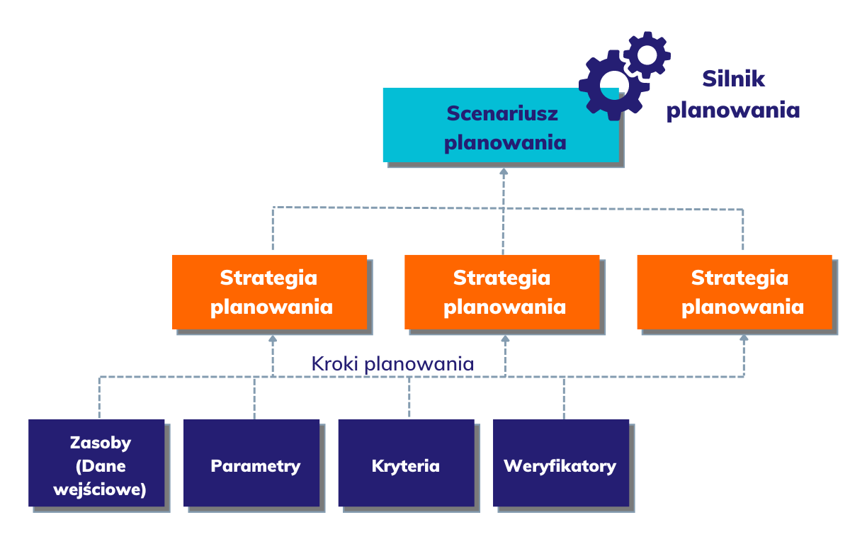 schematy WFA 2