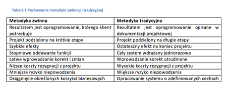 sente tabela porownanie metodyk