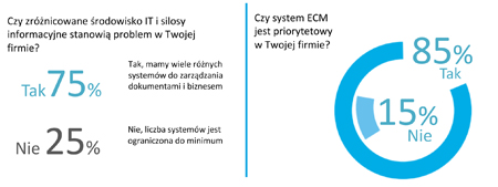 sergroup ecm badanie