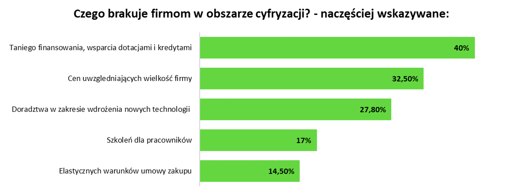 symfonia 4 2021