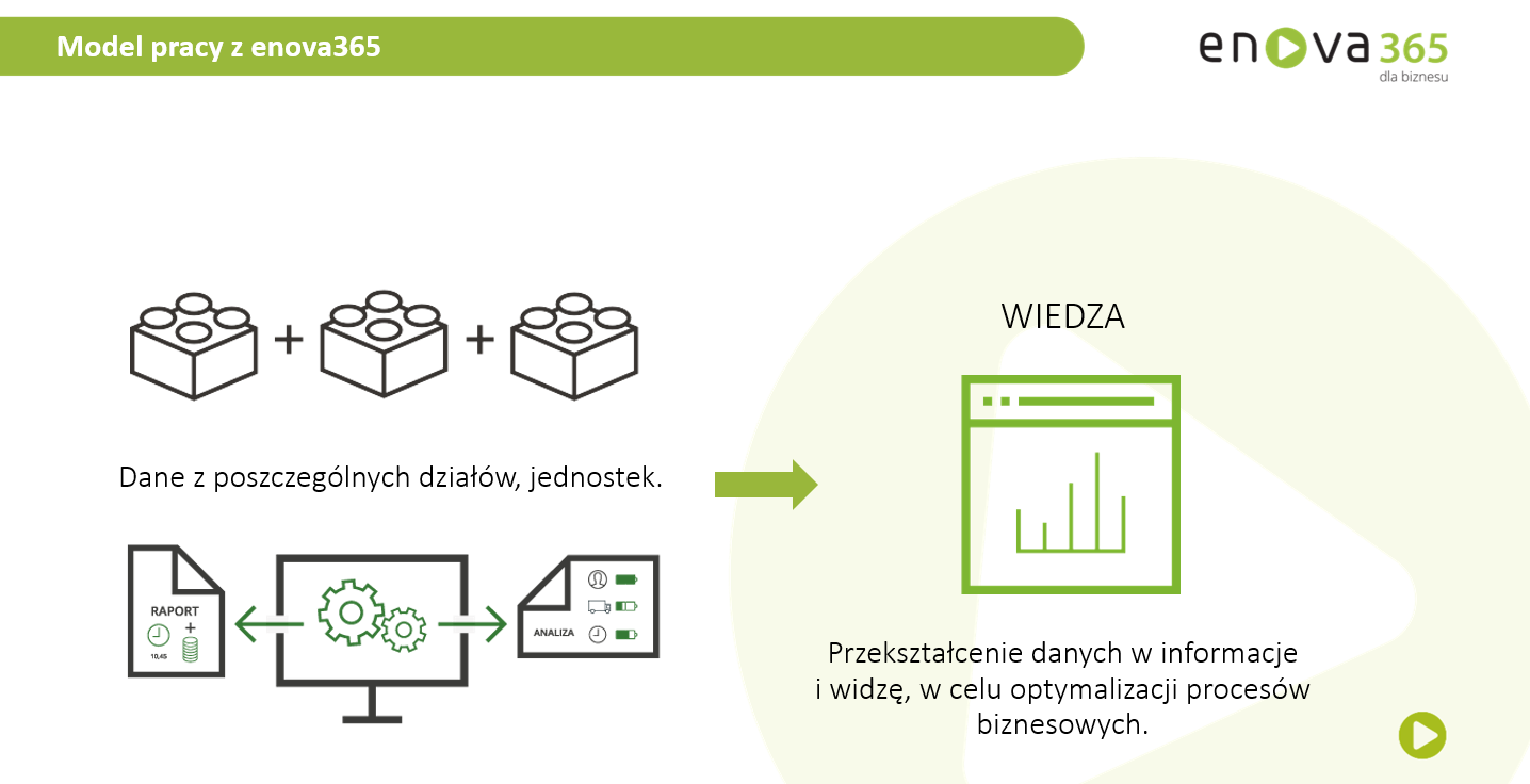 system erp w sercu transformacji cyfrowej