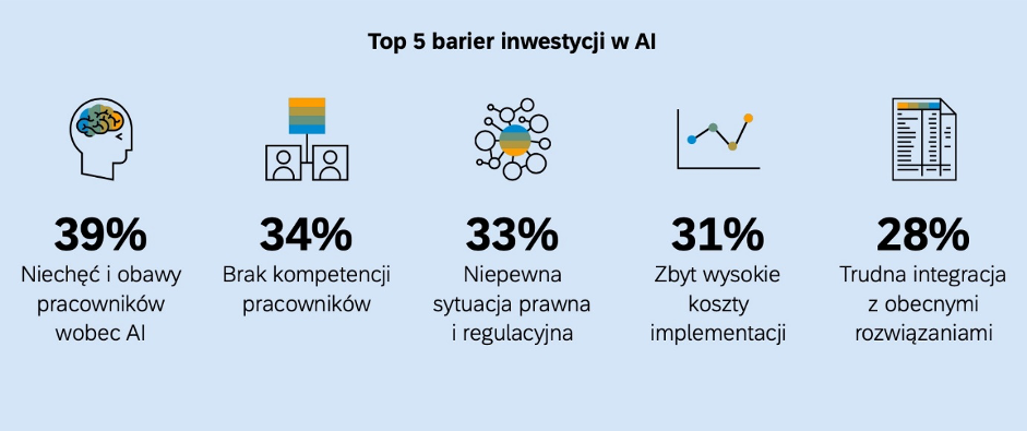 top 5 barier inwstycji w AI