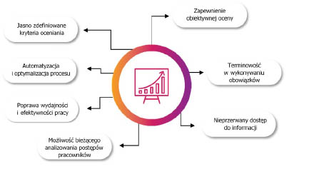 workflow plus erp view