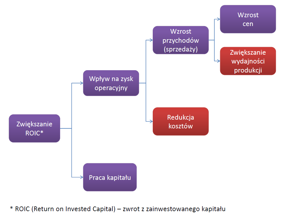 Rentownosc_2_Grafika_1