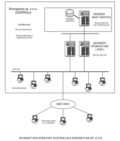 bonair_w_energetyka_spzoo