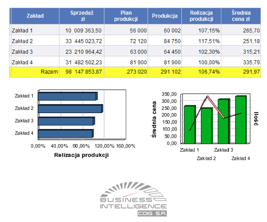 business_intelligence_coig