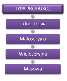 case_cdn_xl_produkcja_dyskretna_2_