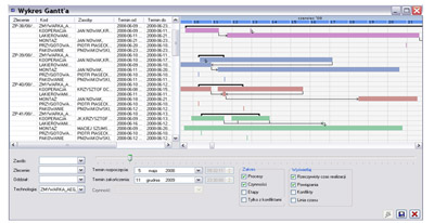 case_cdn_xl_produkcja_dyskretna_3_