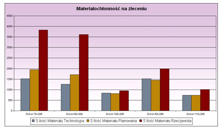 case_cdn_xl_produkcja_dyskretna_4_