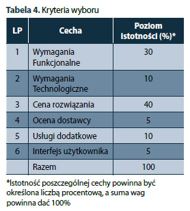 crm_w_Twojej_firmie_tabela_4