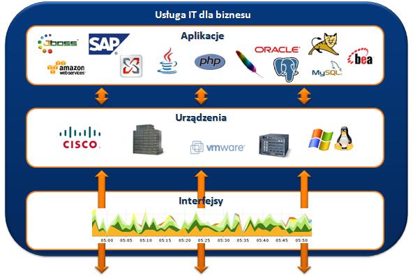 kompleksowy_monitoring_2