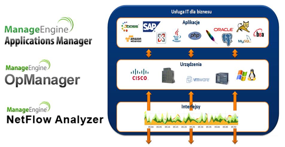 kompleksowy_monitoring_3