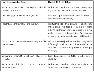 rfid_rys2