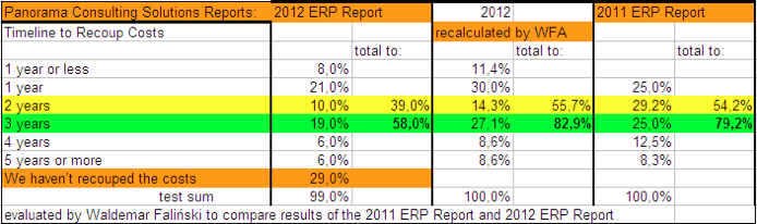 roi_erp_waldemar_falinski