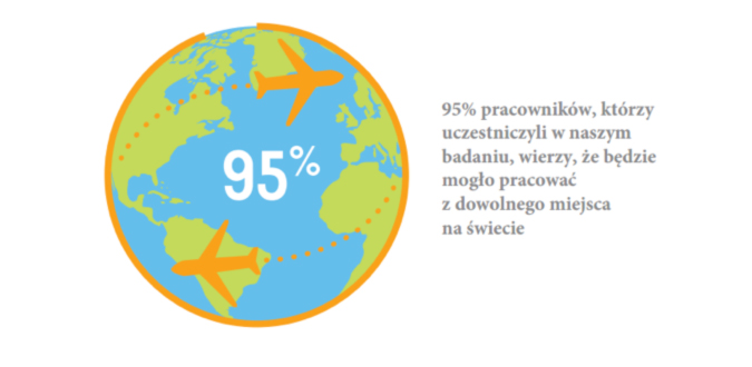 unit4 globe